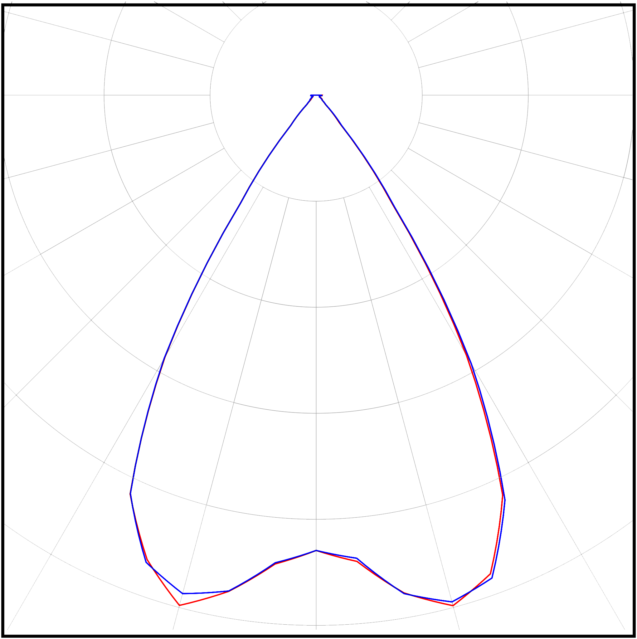 Кривая силы света